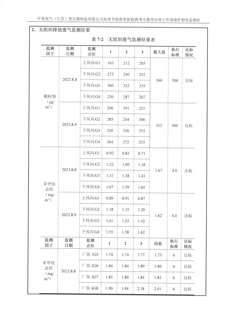 LD体育验收监测报告表_20.png